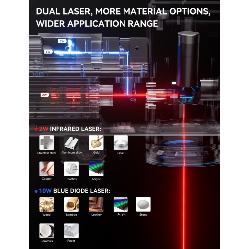 Mașină de marcat laser Atomstack M4 Pro - Laser dublu